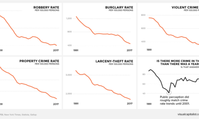 crime perceptions