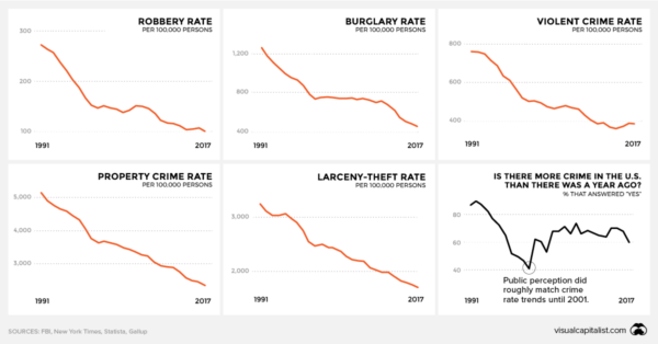 crime perceptions