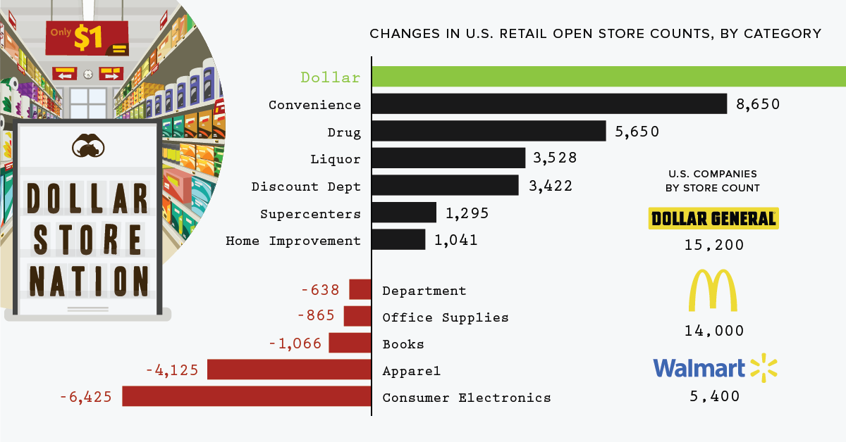 Dollar Tree, Dollar General and discount retailers opening more stores