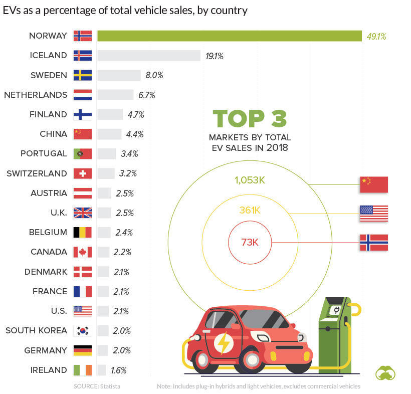 Visualizing Electric Vehicle Sales Around The World,Black And White Hd Wallpaper For Android Phone
