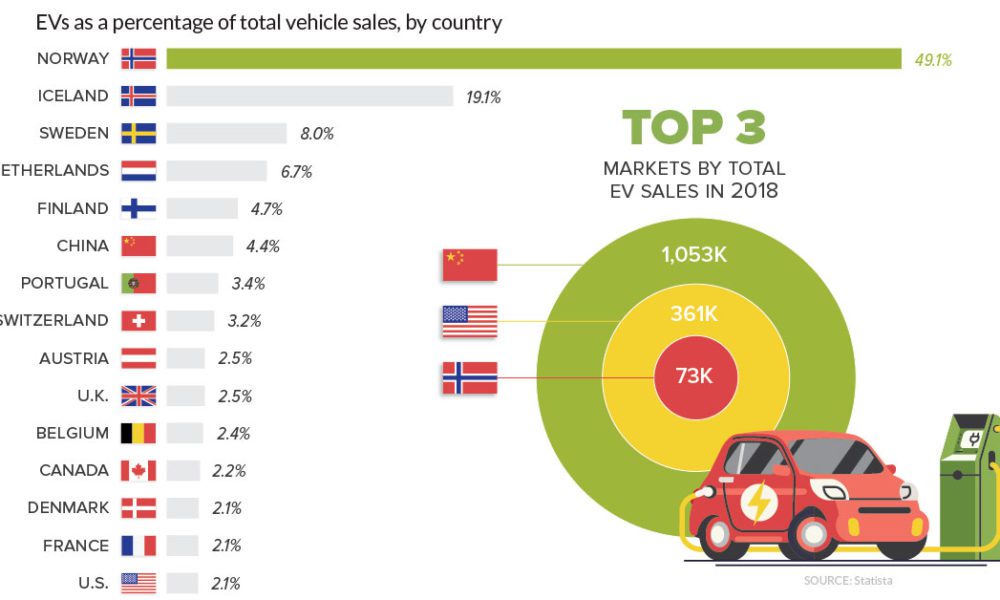 Ev Cars Comparison Chart