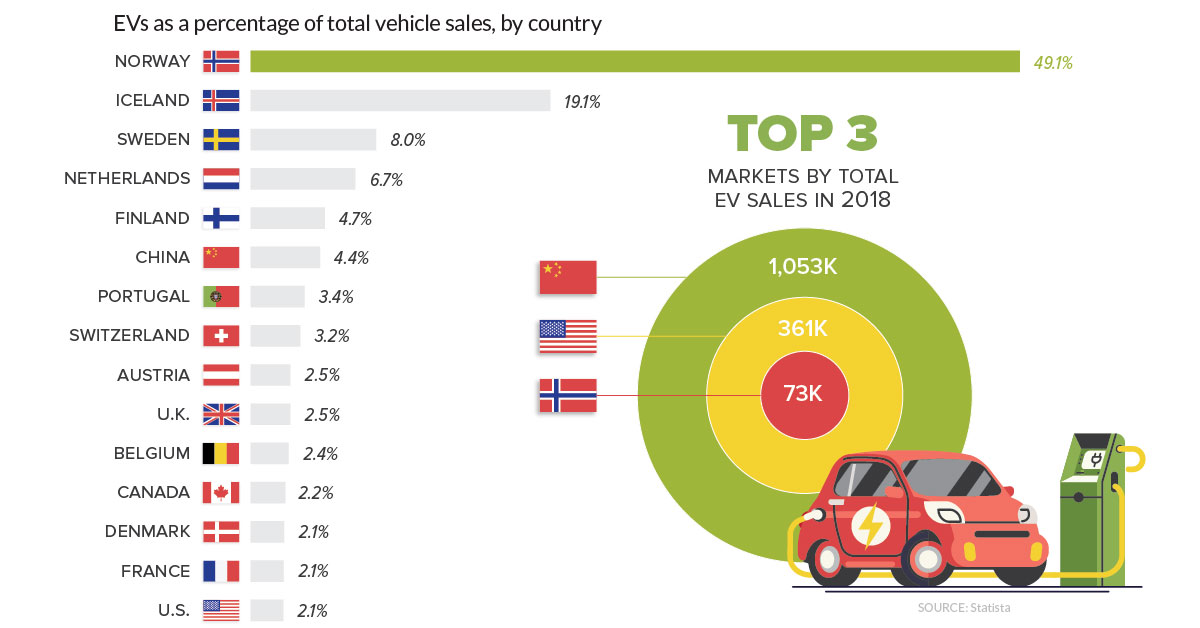 Electric car sales by company deals