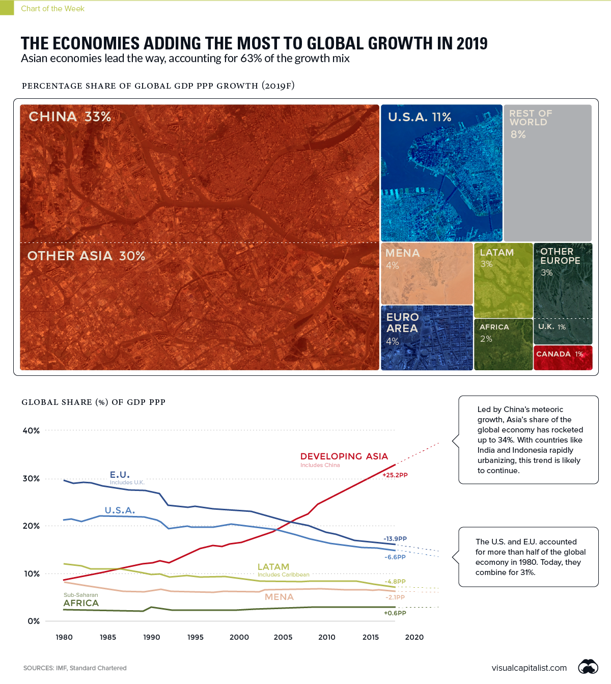 The Economies Adding the Most to Global Growth in 2019