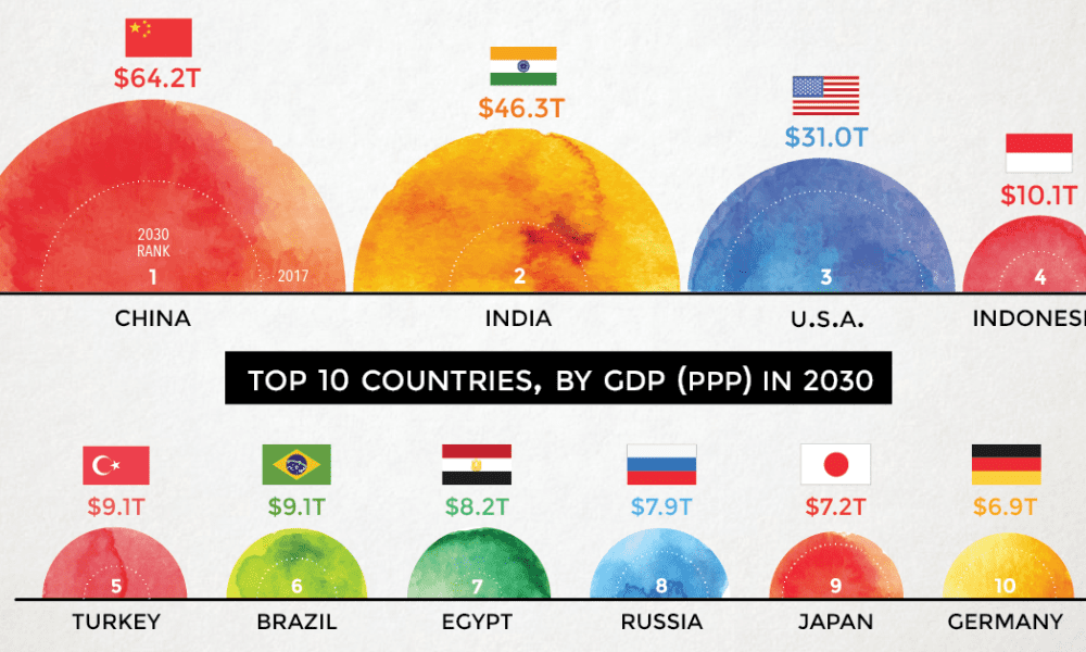 Gdp Per Capita Of Largest World Economies 2050 Vivid Maps - Vrogue