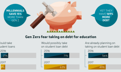 Visual Capitalist Takes On Personal Finance With New Project - 53