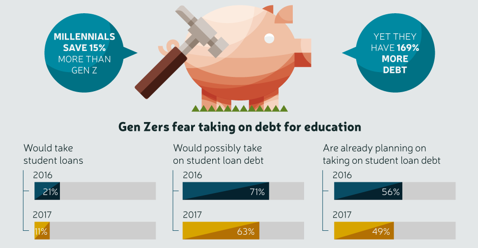 Generation Z Generations Chart