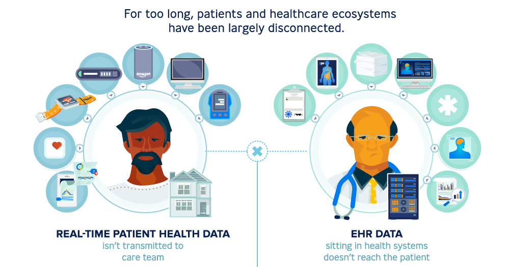 Benefits Of Ehr Over Paper Charts