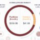 A Clear Look at Diamonds   Visual Capitalist - 80
