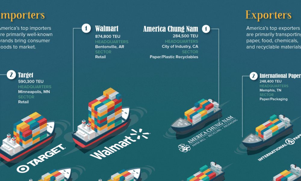 import export company presentation