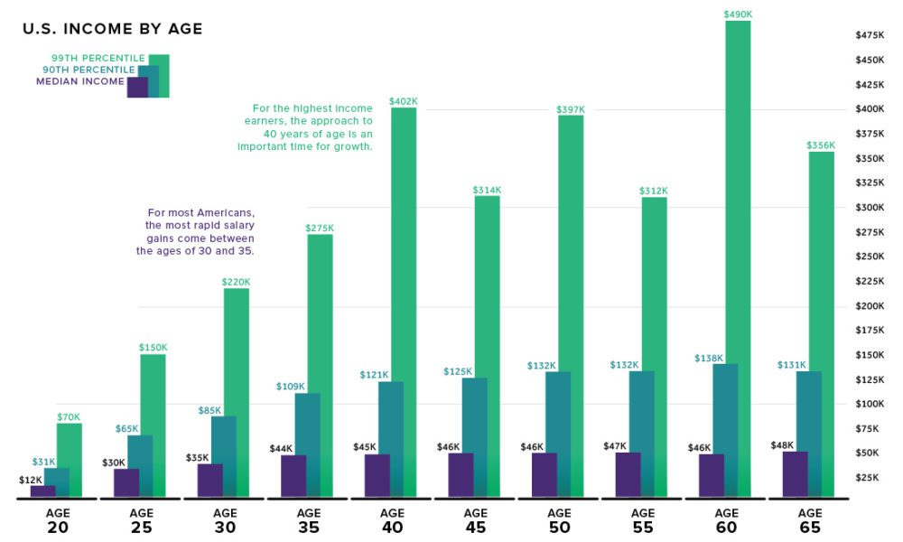 50 Shocking Facts Wealth Distribution in America 2024