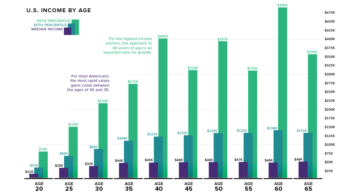 Mass Retirement Chart Group 1