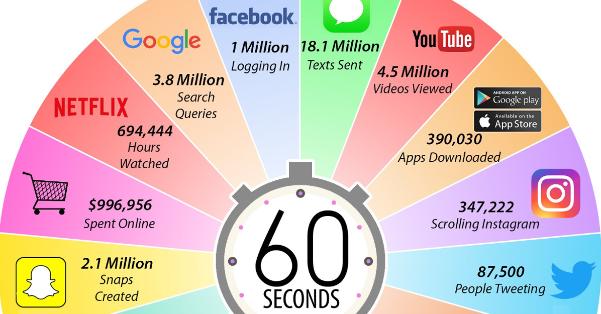 Infographic: What Happens in an Internet Minute in 2019?