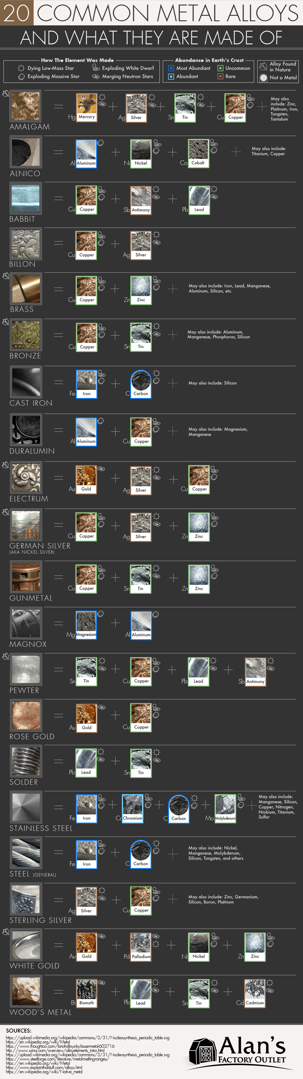 Infographic  20 Common Metal Alloys and What They re Made Of - 8