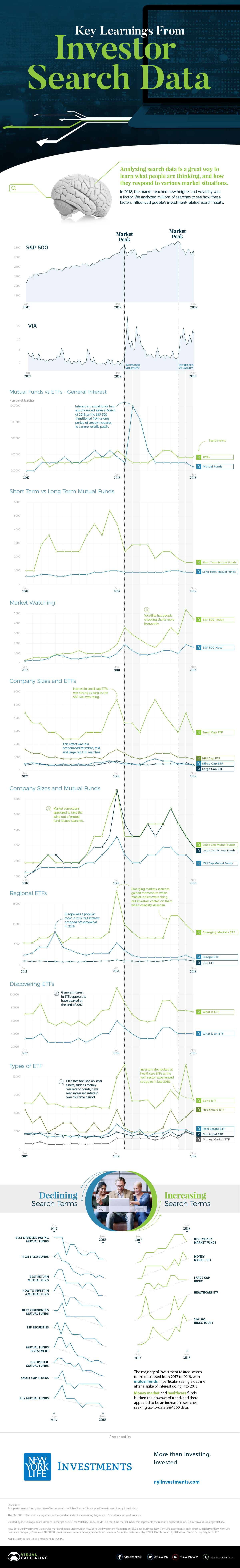 Visualizing the Search Patterns of Investors Over the Last 2 Years
