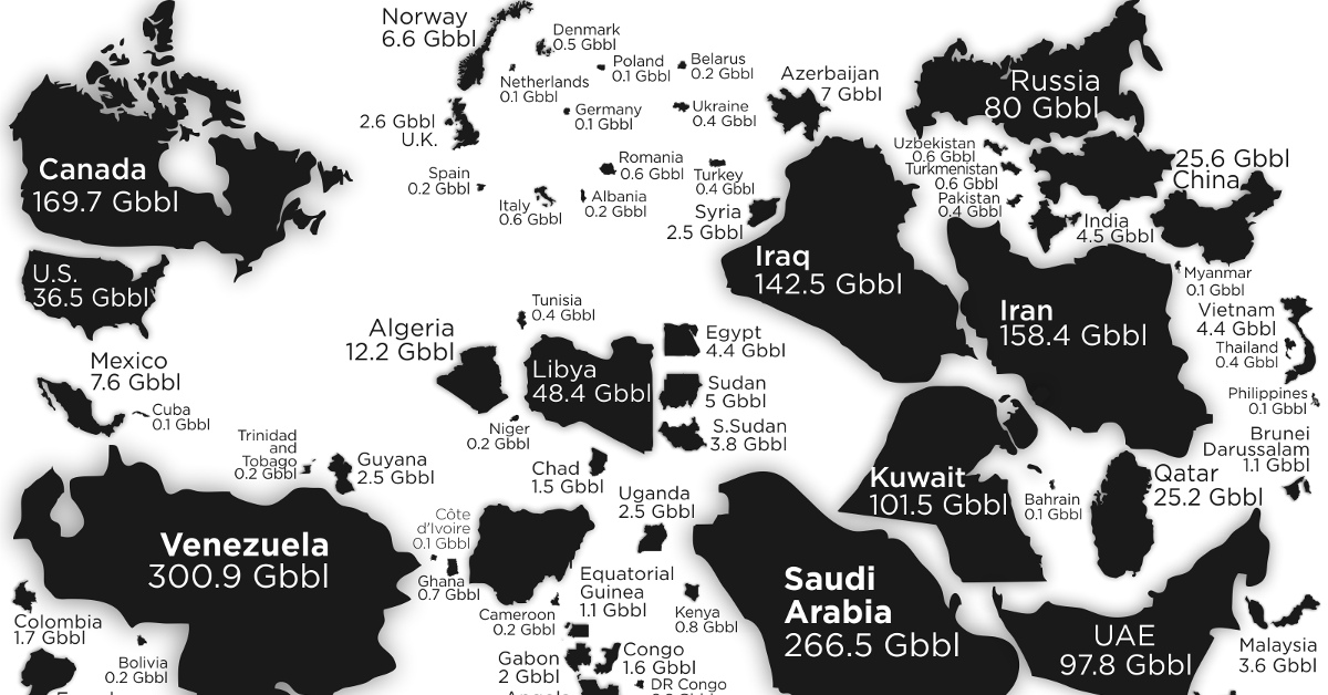 Oil Reserves By Country Chart