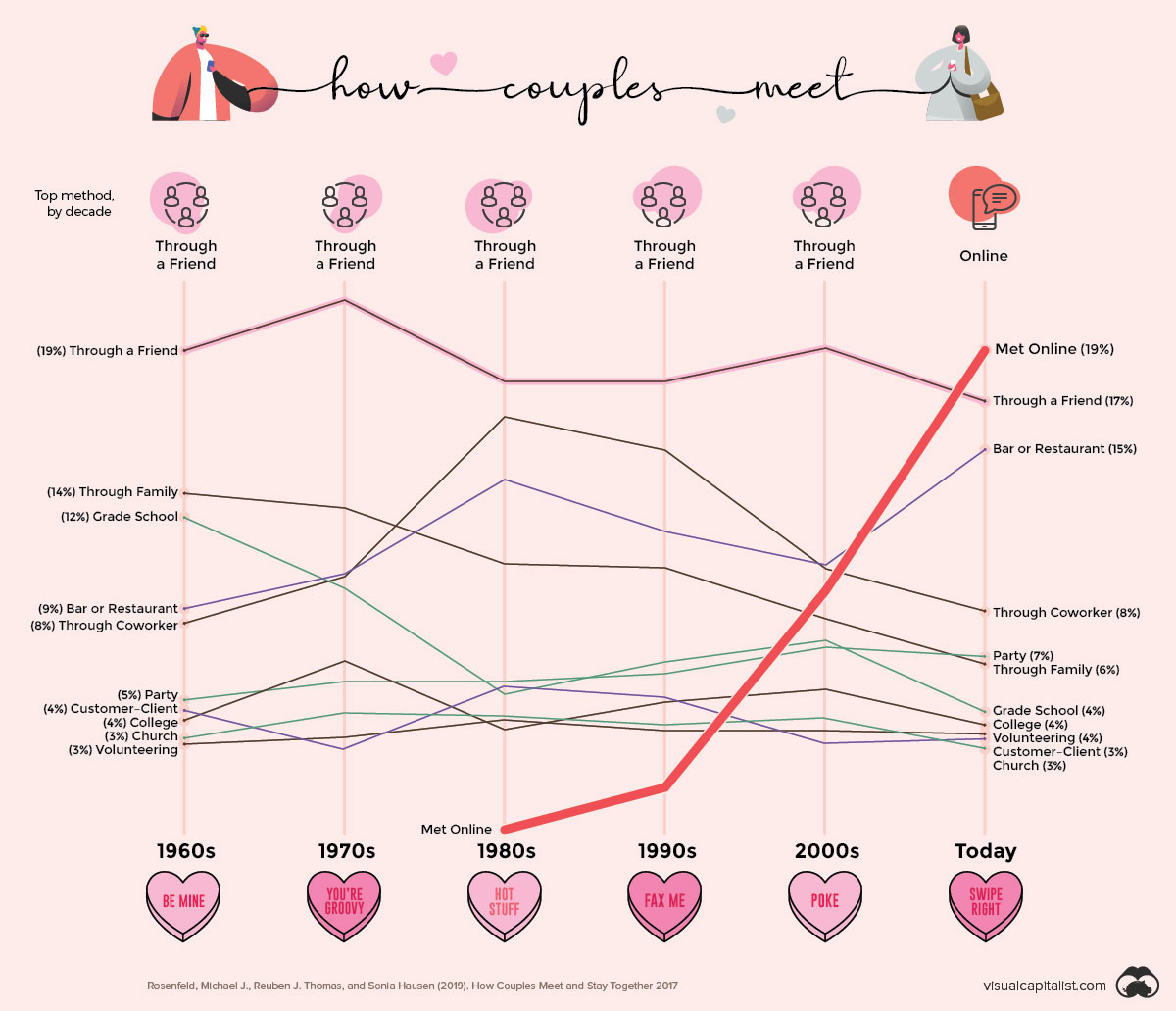 The Rise Of Online Dating And The Company That Dominates The Market
