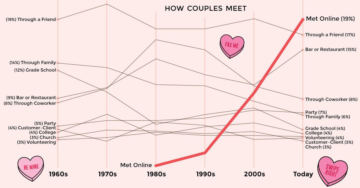 most popular online dating sites 2016