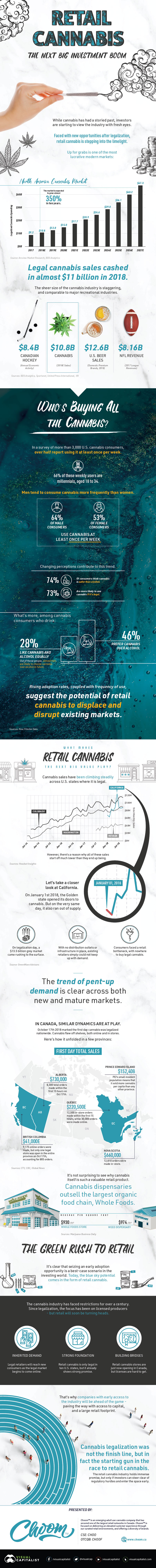 Retail Cannabis Investment Boom