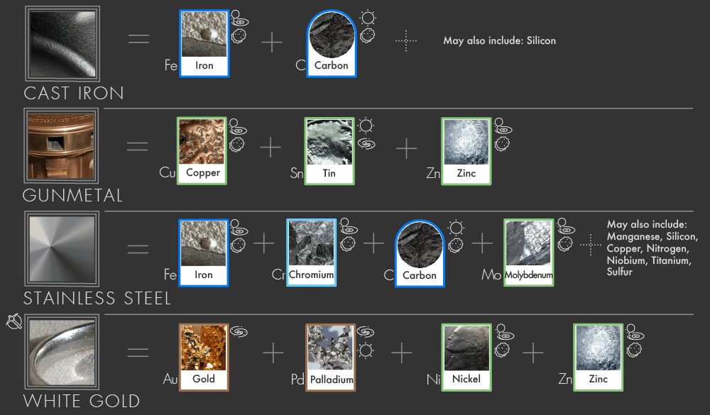 Infographic 20 Common Metal Alloys and What They're Made Of