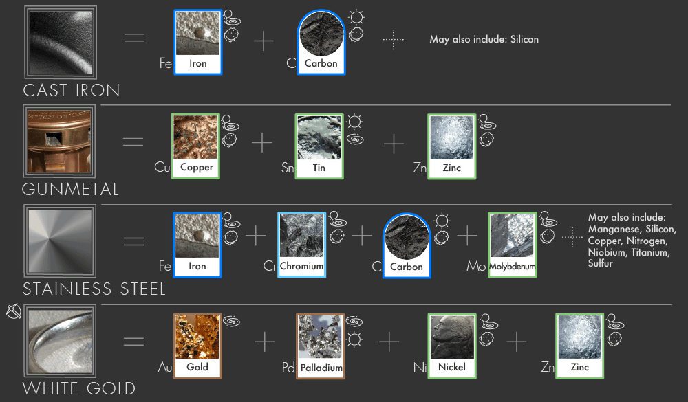 Compound Interest: The Elemental Compositions of Metal Alloys