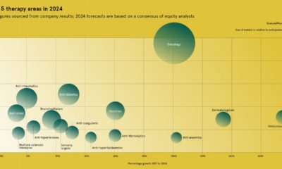 Investing in a Cure for Cancer  What You Need to Know - 2