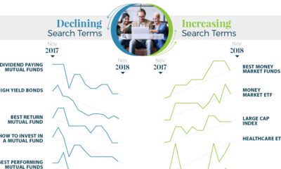 The Most Prolific Investors in Startups Are Fans of These Books - 2