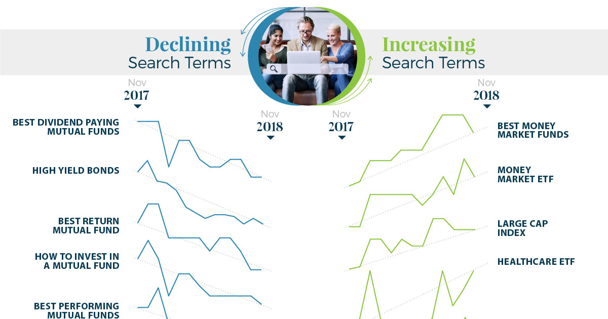 Visualizing the Search Patterns of Investors Over the Last 2 Years - 86