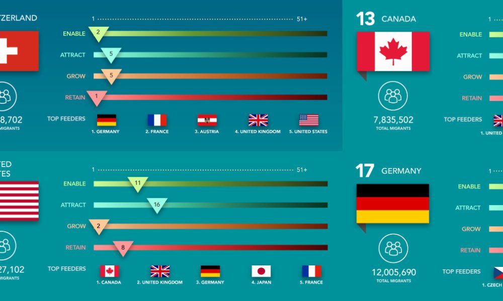 High-Skilled Immigration in a Global Labor Market