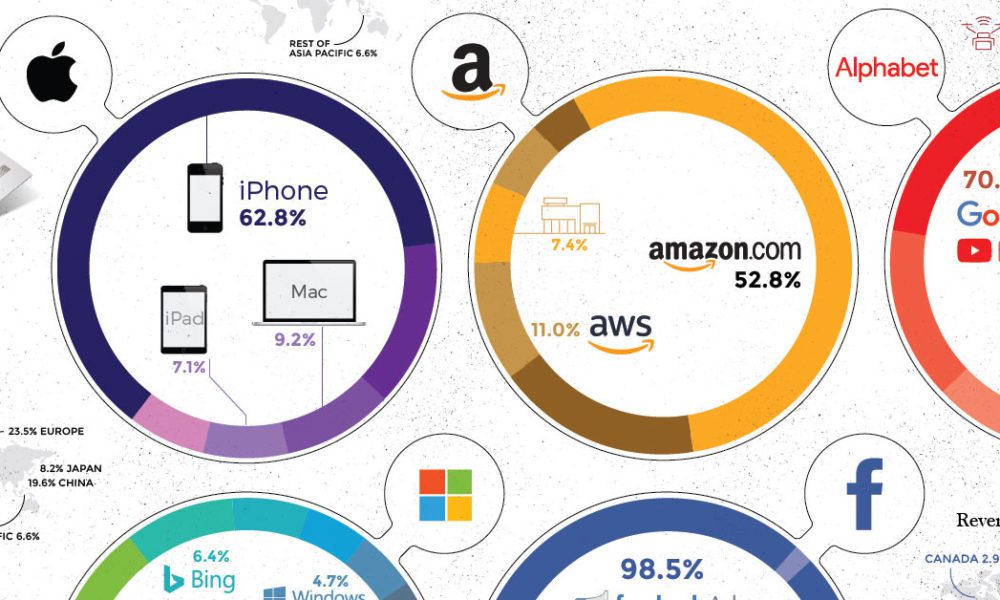 Er Microsoft fortsatt en tech -gigant?