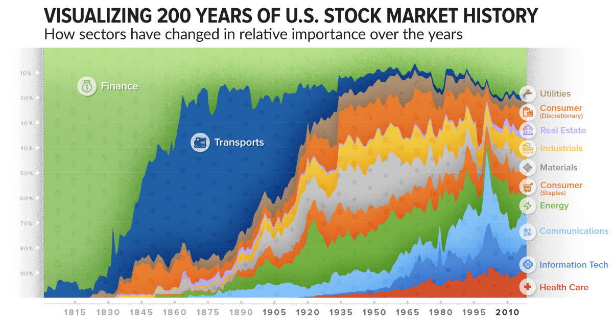 Nz Stock Exchange Chart