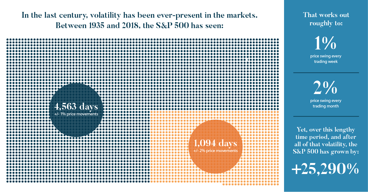 5 Lessons About Volatility to Learn From the History of Markets - 19