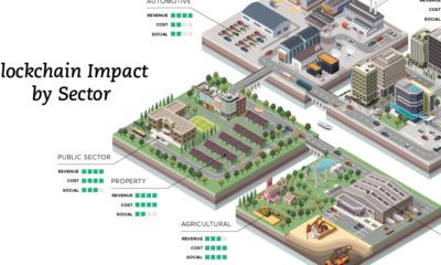Infographic  The Future of Design and Collaboration - 55
