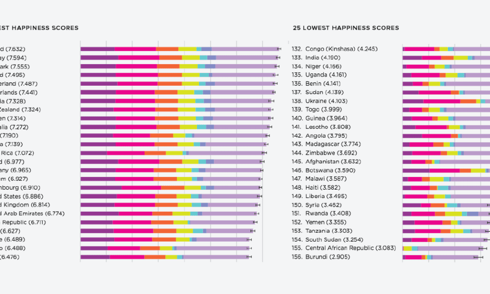 Happiest Countries In The World World Happiness Map
