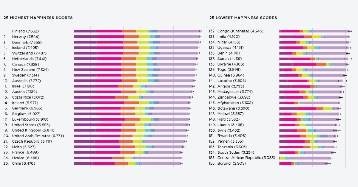 Happiness Index