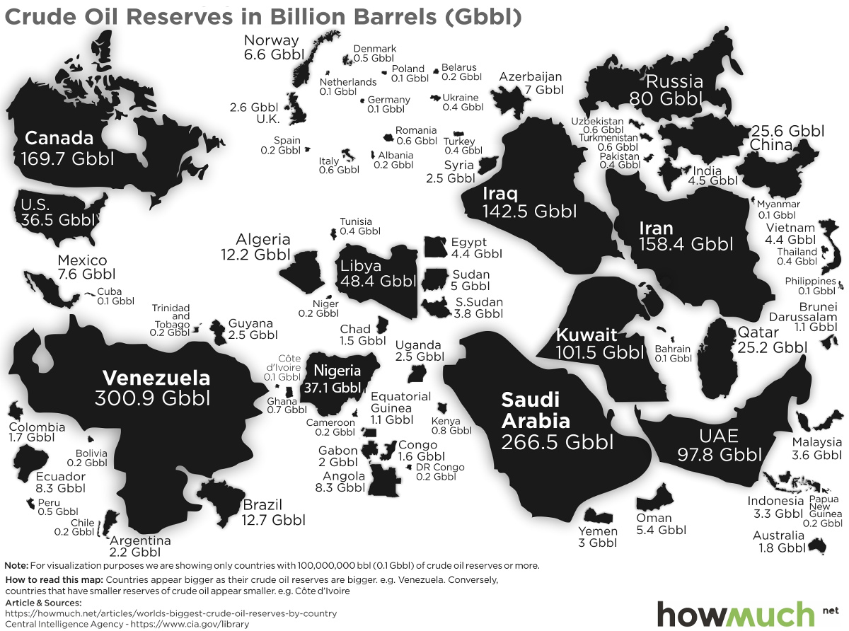 Vežite se,polijećemo - Page 2 Worlds-biggest-crude-oil-reserves-by-country-1