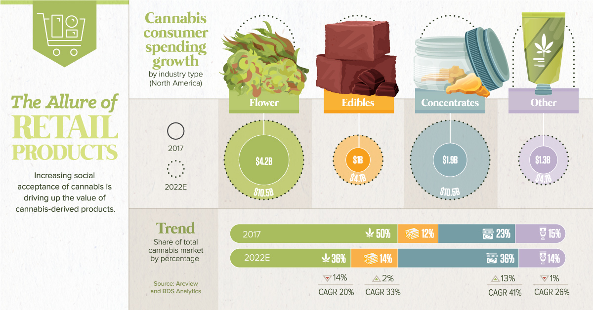 Cannabis Oil