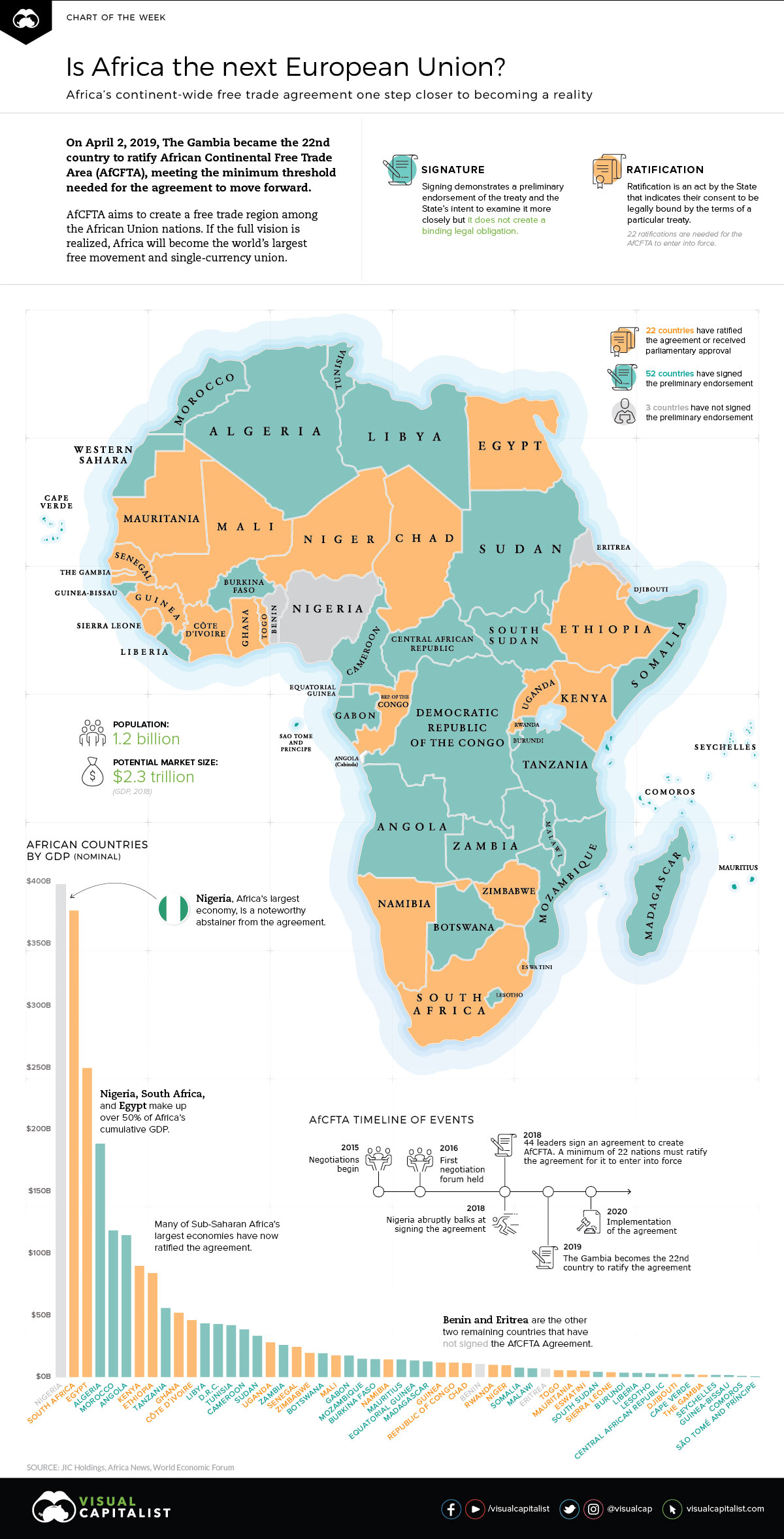 africa free trade AfCFTA