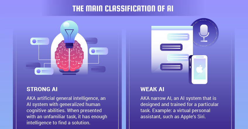 Infographic Visualizing The Ai Revolution In One Infographic