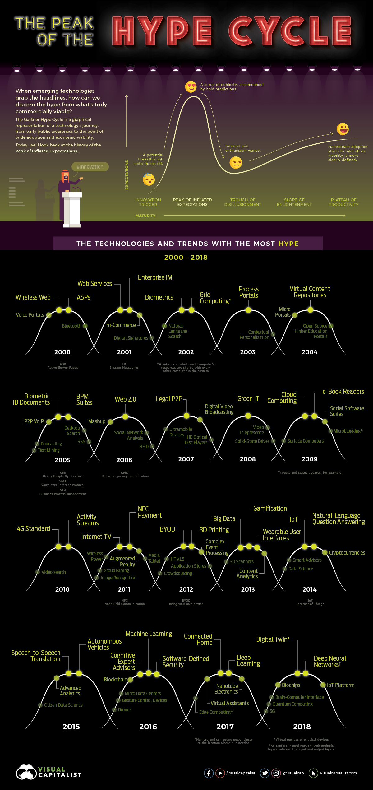 Visual Capitalist header