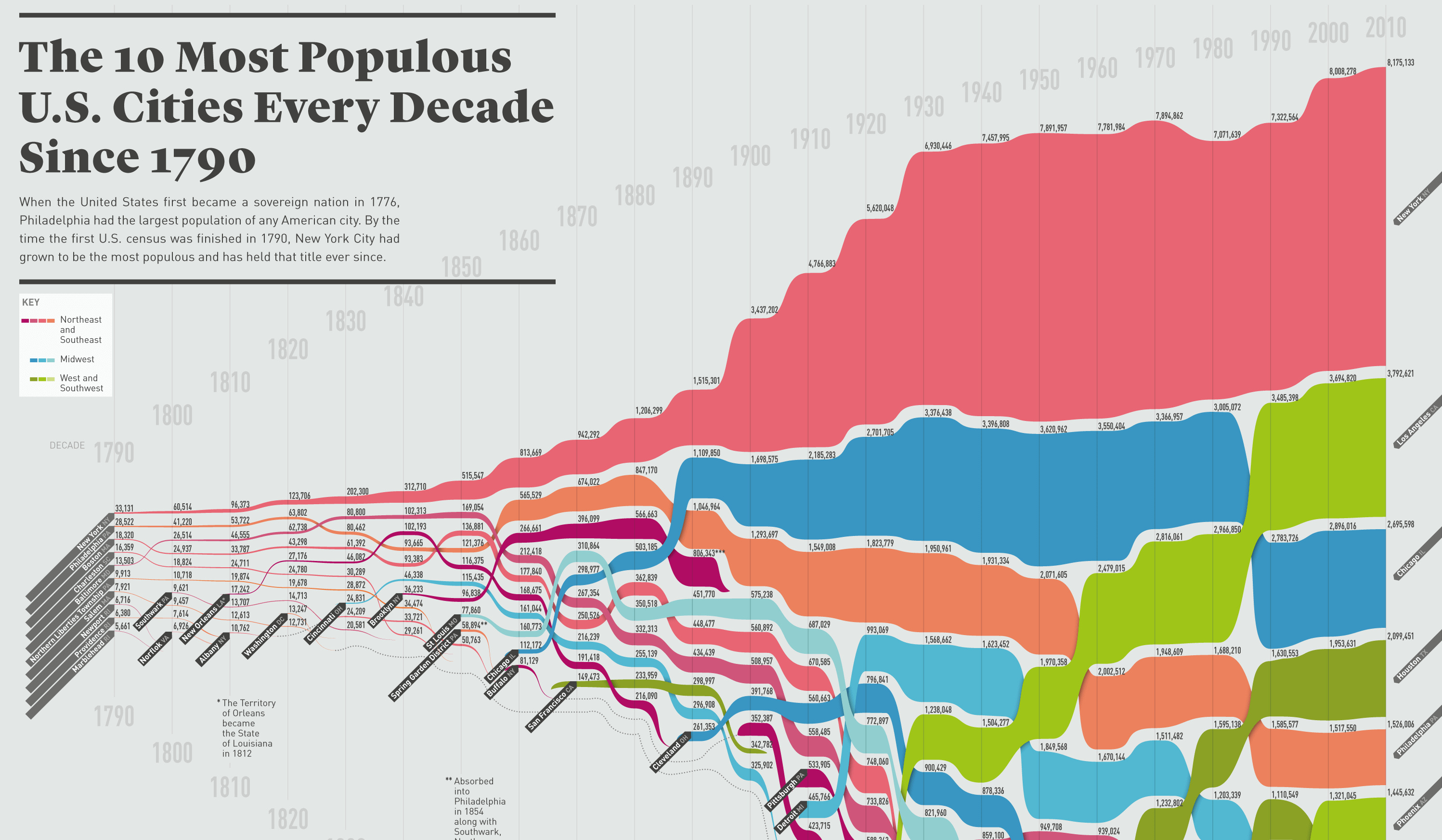 Most Populous States Perfectpikol