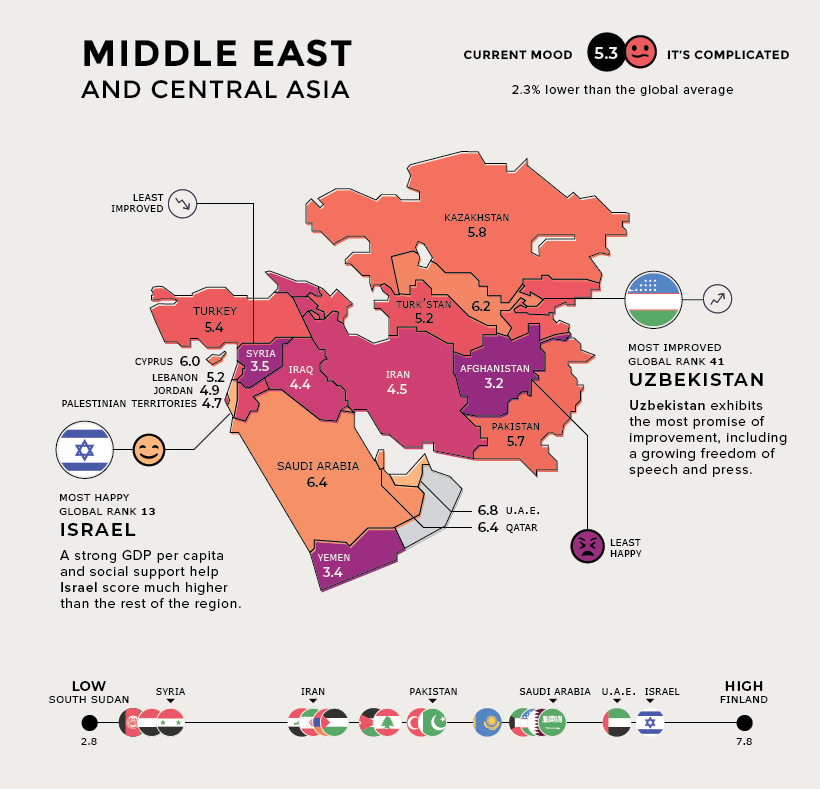 happiness middle east map
