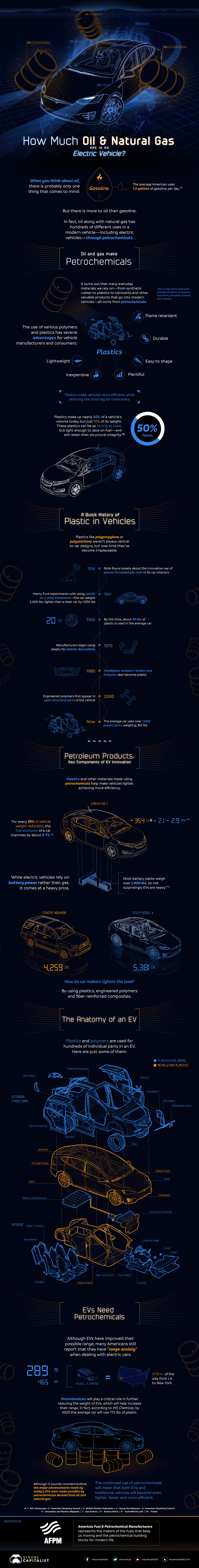 How Much Oil is in an Electric Vehicle?