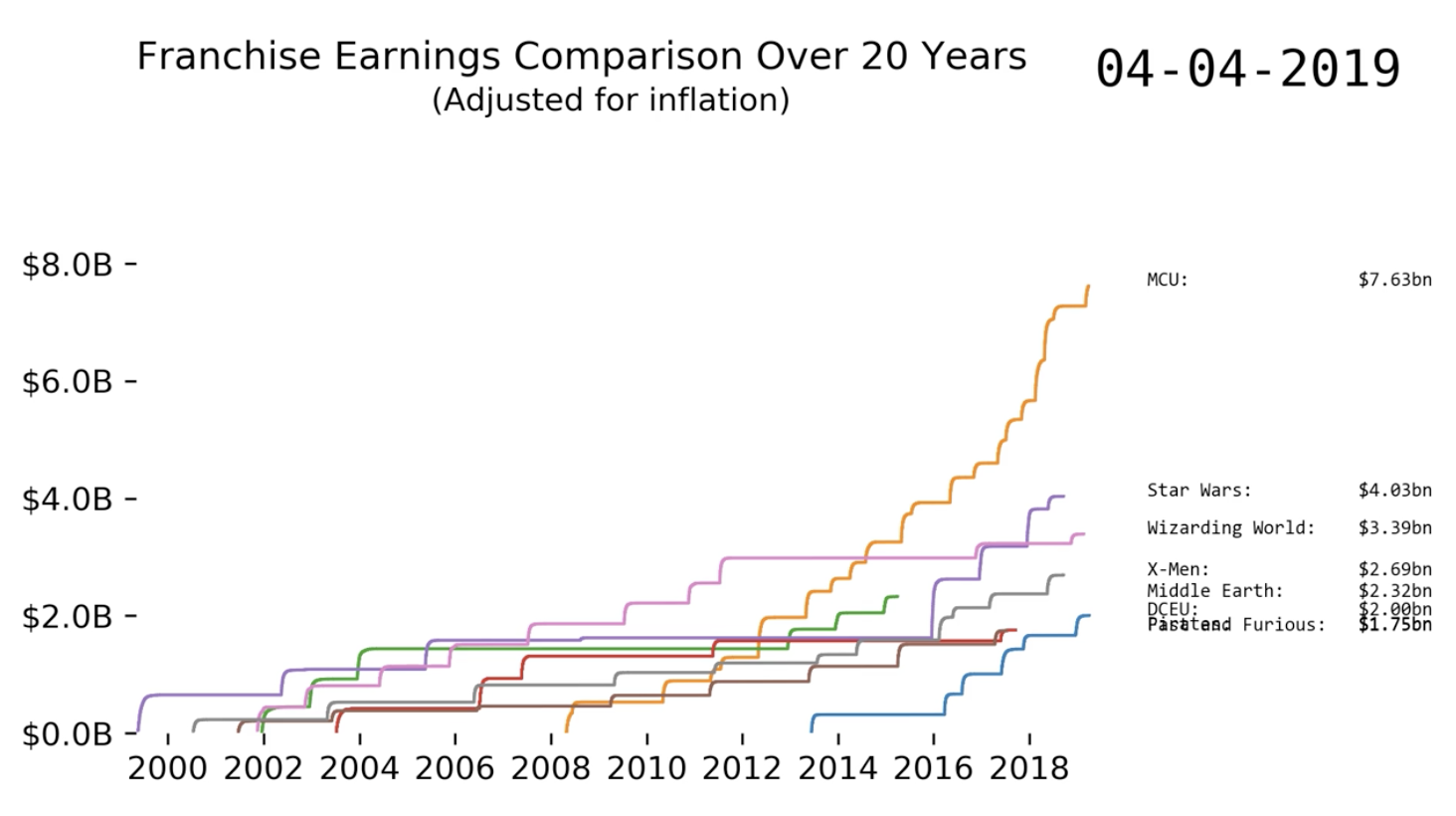 Franchise Comparison Chart