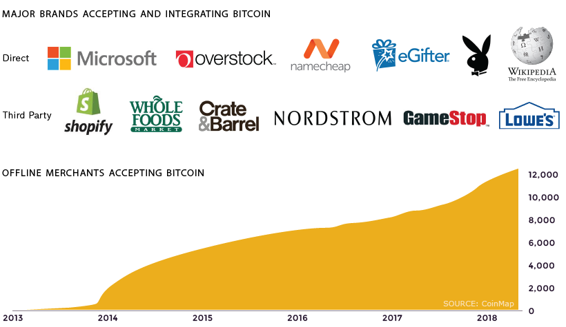 The Beginning of a Bitcoin Bull Run    Visual Capitalist - 20