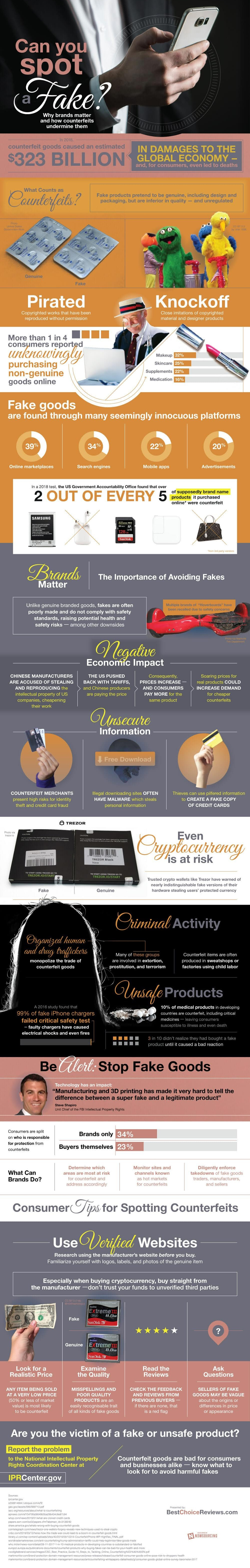 Spot the difference: the invincible business of counterfeit goods, Fashion  industry