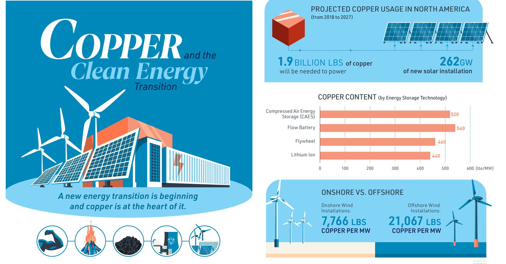 Copper Key Size Chart