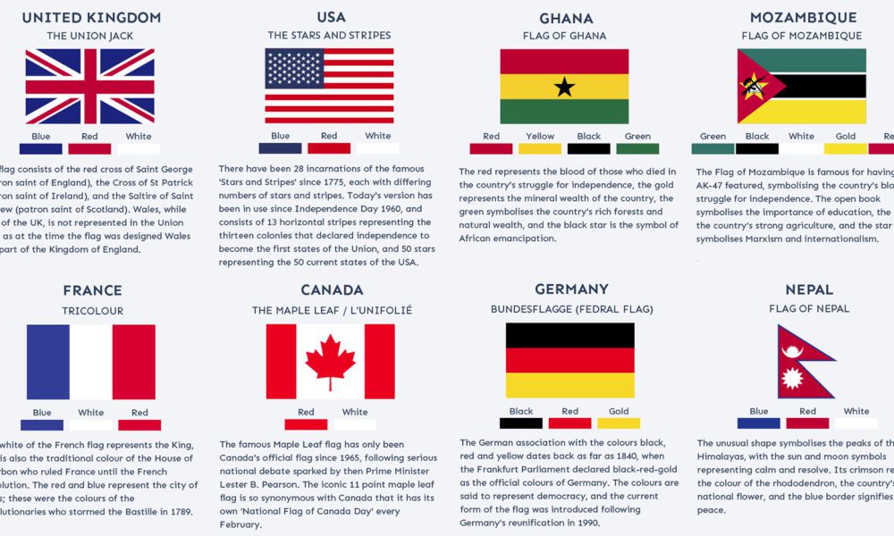 Guess The Flag - Find the country interactive game