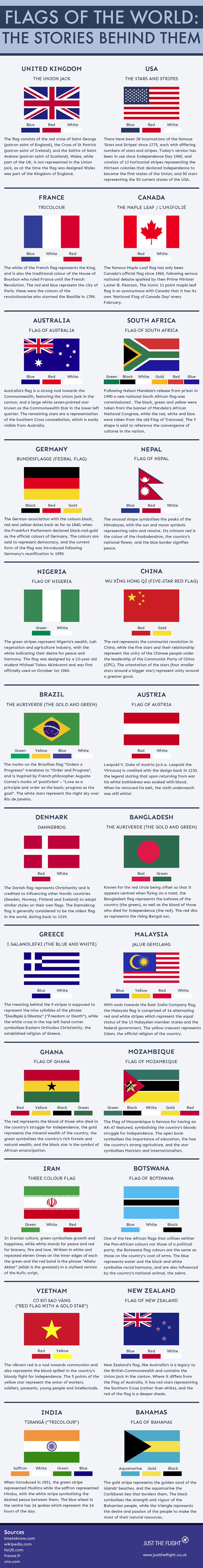 Red and White Flag: Countries Flags With These Colors 