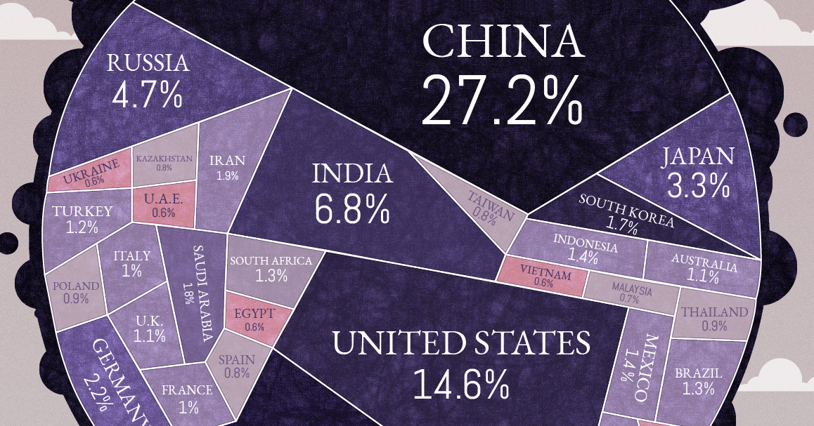 All the World’s Carbon Emissions in One Chart