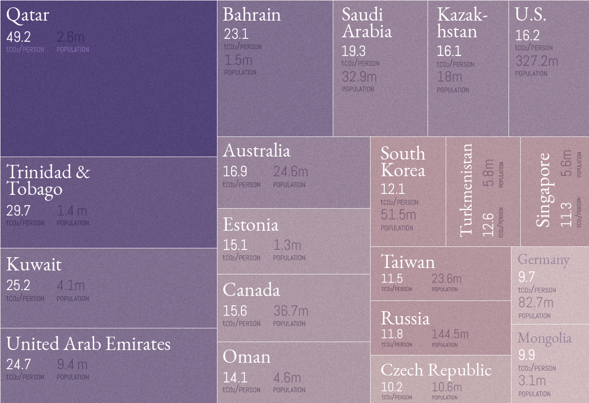 All of the World s Carbon Emissions in One Giant Chart - 42